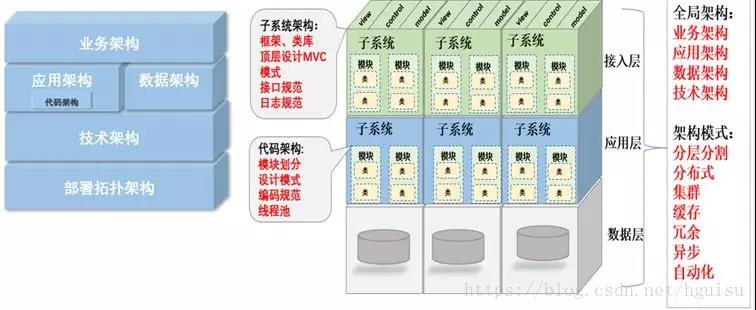 系统架构图