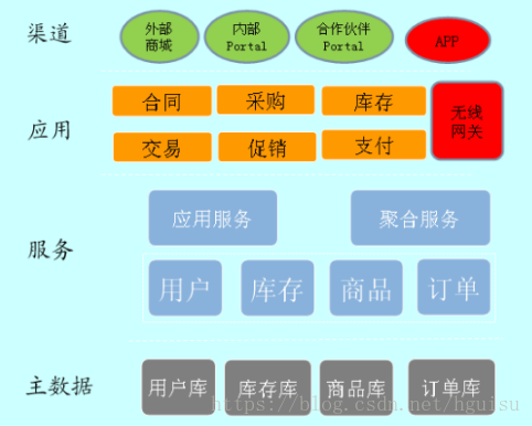 架构示意图