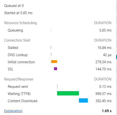 初次访问github