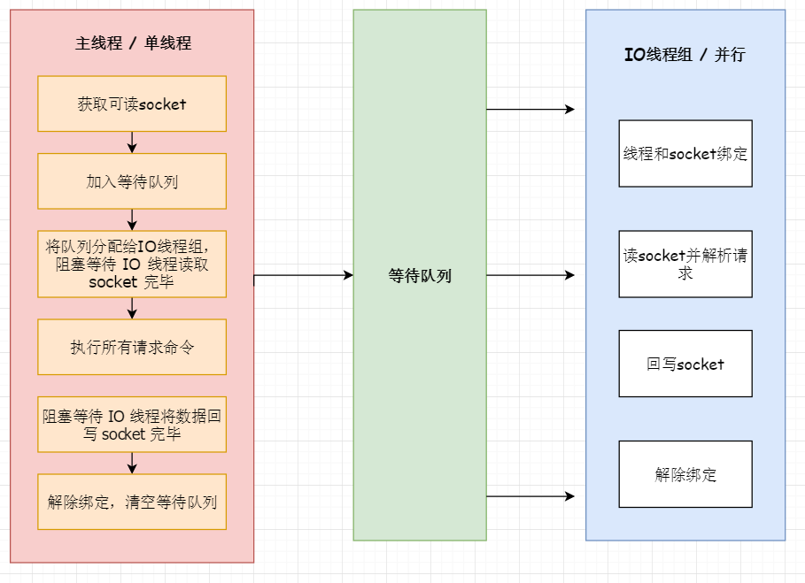 多线程实现机制
