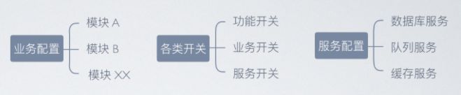 配置信息