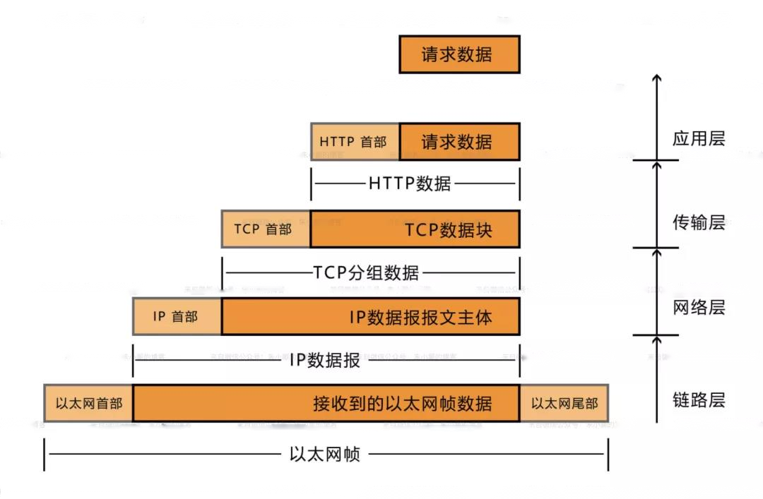 分用