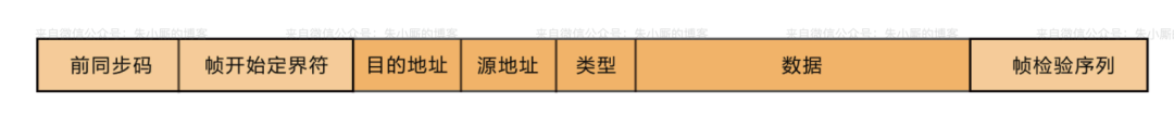 以太网数据帧结构